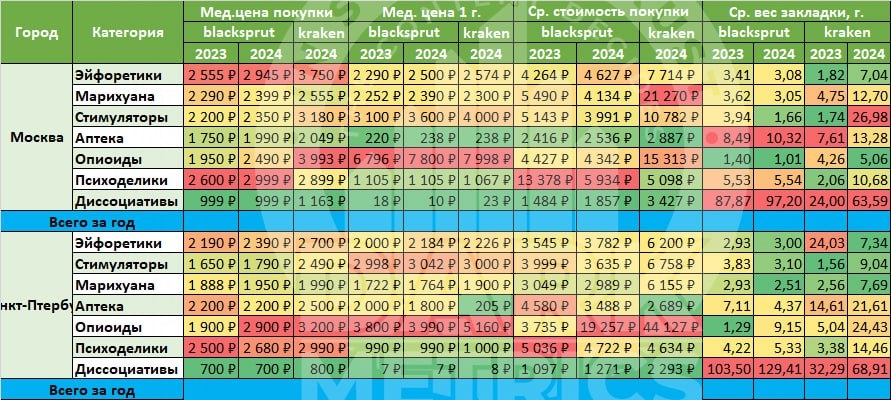 Медиа-фотография